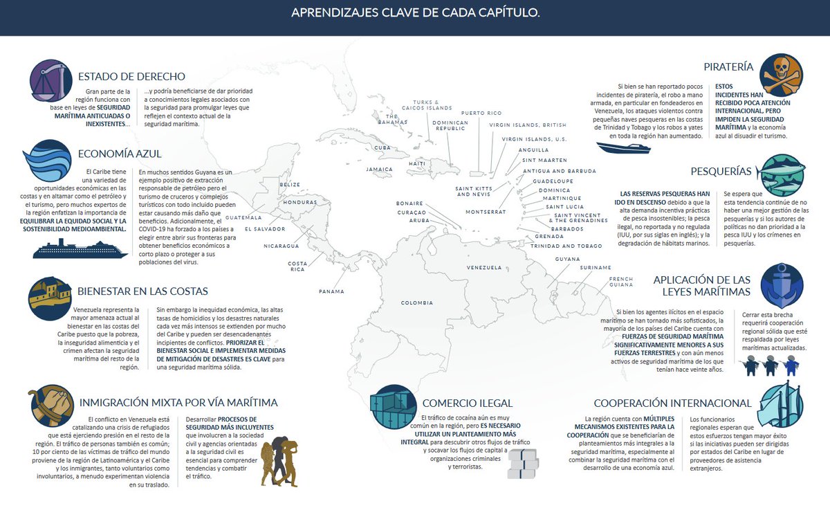 CARIBE - La soberanía se divide entre docenas de jurisdicciones más pequeñas y esta fragmentación crea una necesidad aún mayor de coordinación multilateral en asuntos que incluyen el desarrollo de la economía azul y el cumplimiento de las leyes marítimas. stableseas.org/post/stable-se…