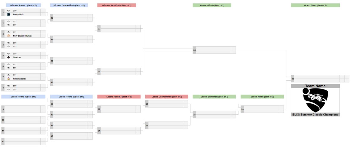 Black Line Championship Series (@blacklinecs) on Twitter photo Coming in at #13 for the <a href="/BlackLineCS/">Black Line Championship Series</a> Summer Classic Powered by @DSTEsports_ Is <a href="/NEKingsRL/">NE Kings RL</a>! Stay tuned for more announcements later today to see who will be their round 1 opponent! Coming in at #13 for the <a href="/BlackLineCS/">Black Line Championship Series</a> Summer Classic Powered by @DSTEsports_ Is <a href="/NEKingsRL/">NE Kings RL</a>! Stay tuned for more announcements later today to see who will be their round 1 opponent!