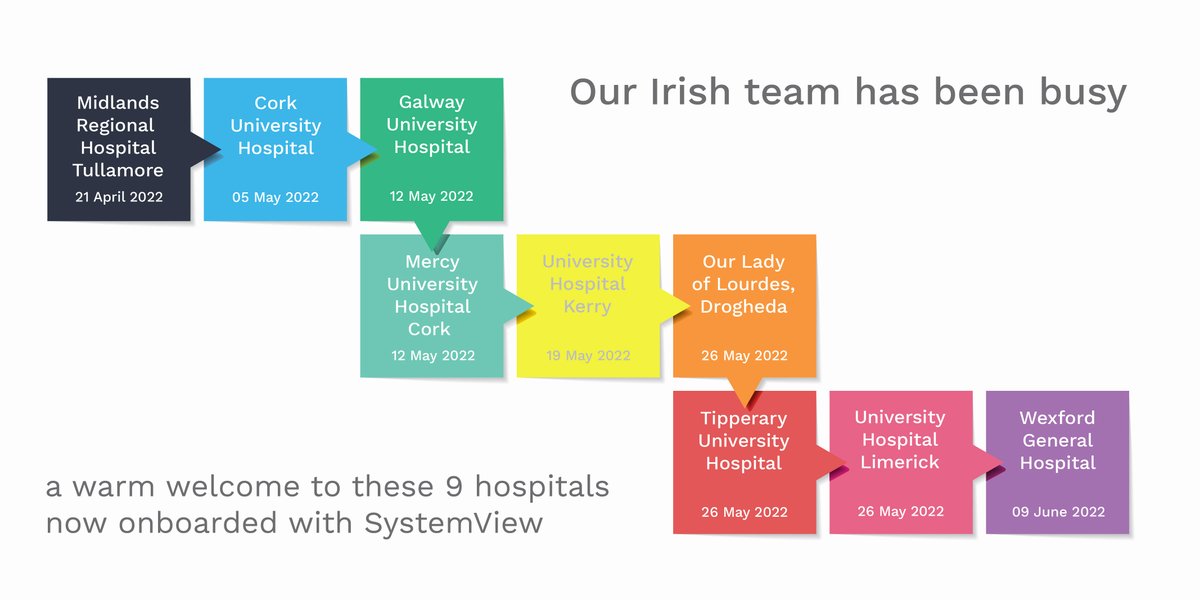 AskSystemView's tweet image. It&apos;s great to see so many hospitals go live with #Systemview. With each go live we welcome new users into our global network of hospital professionals and clinicians.

We welcome you to our growing SystemView community 💙

#golive #systemviewsuccess #asksystemvie