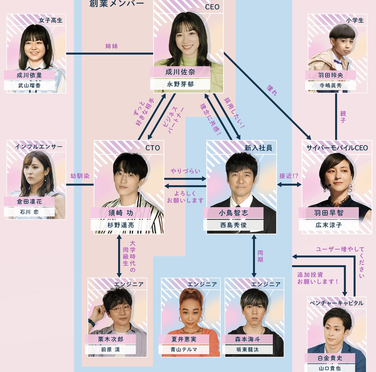 とある恋愛ドラマの会社 人間関係が地獄絵図すぎて絶対入社したくない Togetter