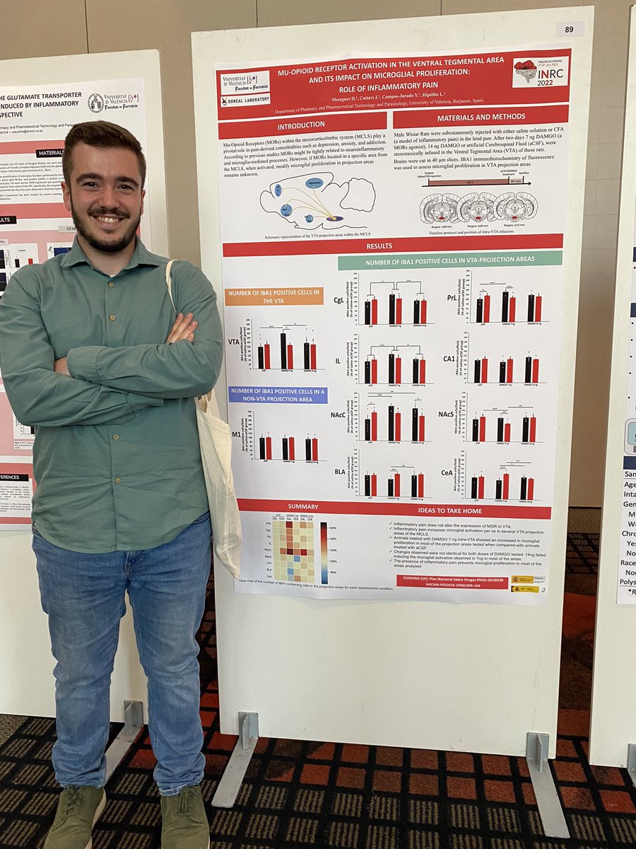 david_pharmacy's tweet photo. Amazing experience at @INRCmeeting It was really cool to discuss our results with other people during the poster session. I’ve learned a lot! Thank you very much to my tutors @Luciahipolito2 and @cuitavi94 #pain #microglia #MOR #MCLS @doreal_lab https://t.co/XlkmjorKuF