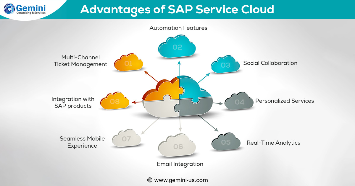 gemini_services's tweet image. How to customize #SAPservicecloud to meet the requirements of your business?
To know the advantages of SAP Service Cloud, read more. bit.ly/3y5JzrZ

#SAPservices #SAPCustomerExperience  #fieldservicemanagement #digitalsolutions
