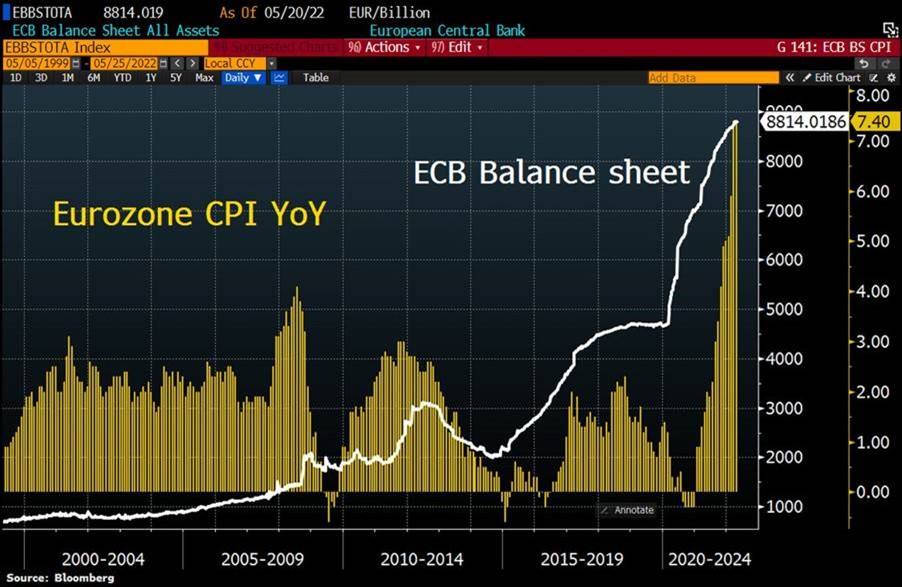 Thread inflation et nutella

Ceux qui ont pour argument : "la planche à billets tourne depuis 2010 e...