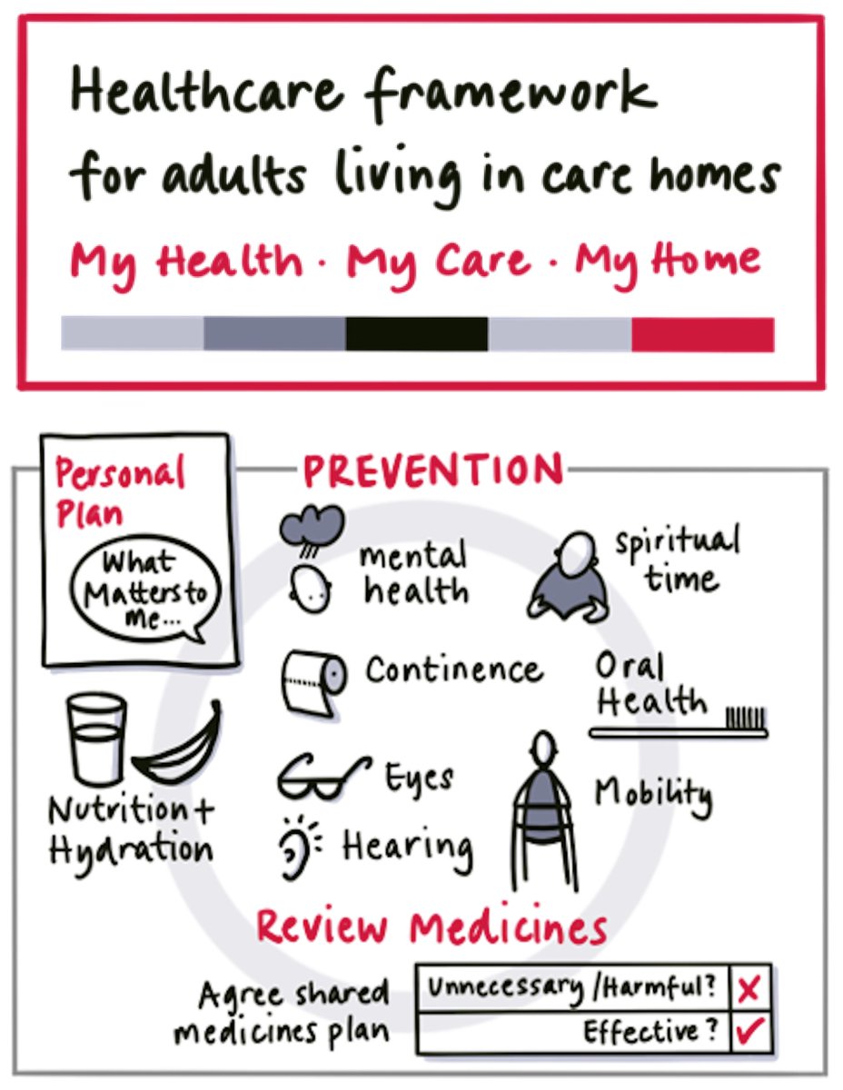 Paul Baughan (@paulbaughan) on Twitter photo Prevention is for care homes too!
We can prevent deterioration and improve health and wellbeing by focusing on all these areas. Read more here: gov.scot/isbn/978180435ā¦. #MyHealthMyCareMyHome
<a href="/scotgovhealth/">Scot Gov Health</a> @janAHPO <a href="/hazelonewhite/">Hazel White (she/her)</a> Prevention is for care homes too!
We can prevent deterioration and improve health and wellbeing by focusing on all these areas. Read more here: gov.scot/isbn/978180435ā¦. #MyHealthMyCareMyHome
<a href="/scotgovhealth/">Scot Gov Health</a> @janAHPO <a href="/hazelonewhite/">Hazel White (she/her)</a>