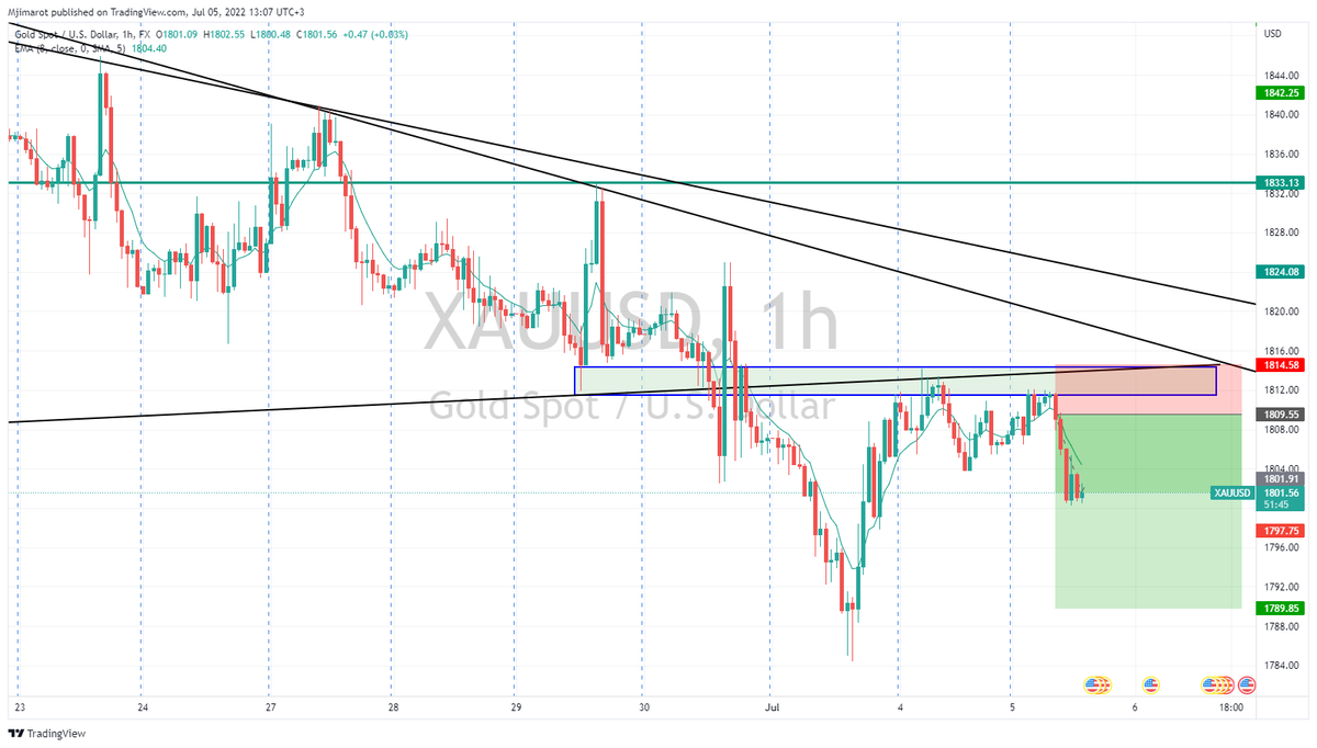 Global Forex Signals tweet media