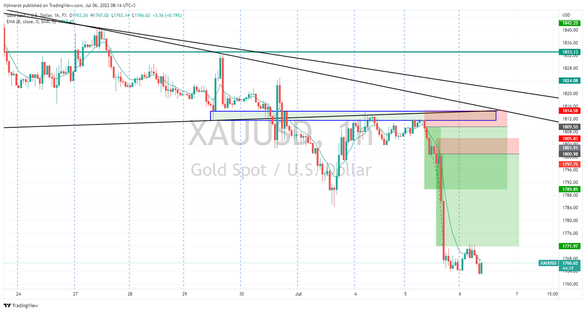 Global Forex Signals tweet media