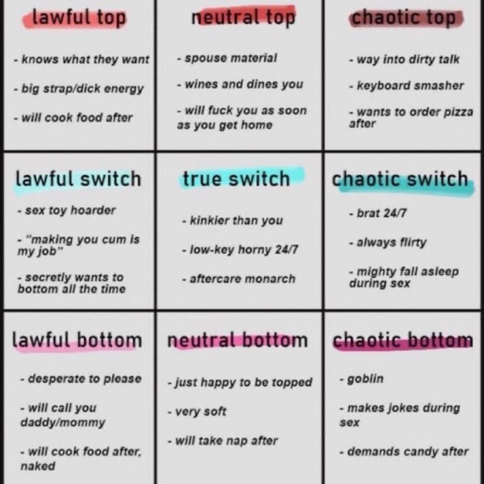 TimeMeddling's tweet image. Clearly I’m a Chaotic Top. But go ahead and confirm that.

You know, for those with delusions of grandeur.