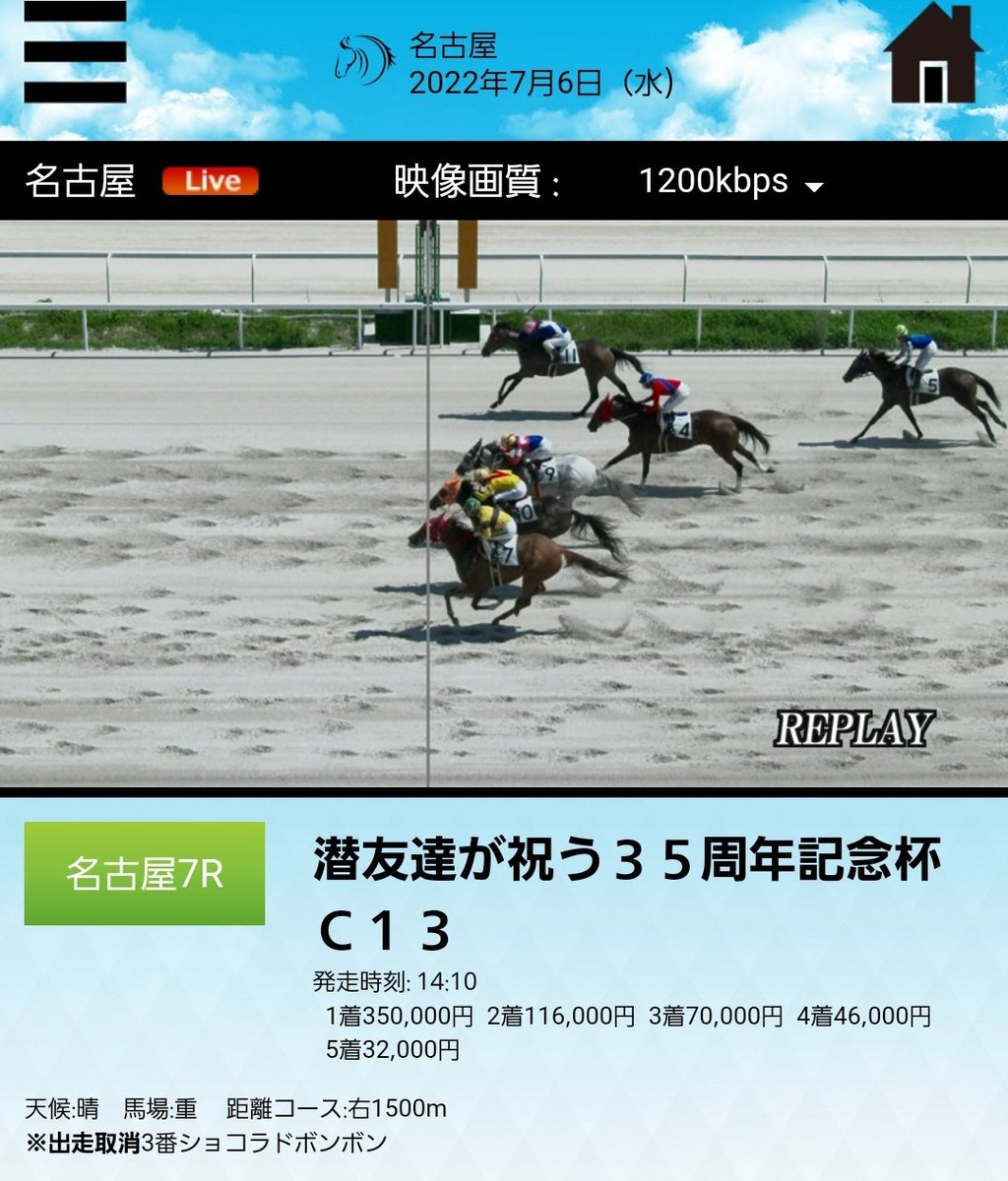 名古屋12R、6人気12.ココロノエンジェルは3着まで、3連複的中🎯
名古屋最終荒れると思いましたが固かったですね😥
この後は川崎競馬中心に門別競馬で勝負note、無料予想と作成しますのでよろしくお願いします📒
#スパーキングレディーカップ
#川崎競馬
#門別競馬
#地方競馬予想