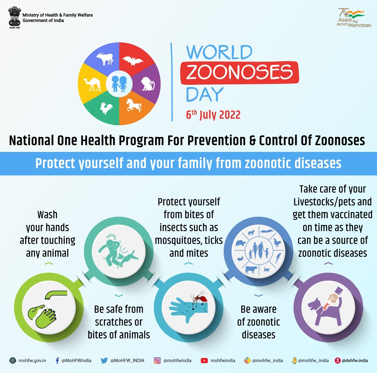 These simple precautions can help you stay safe around your pets and other animals. #WorldZoonosesDay #HealthForAll #SwasthaBharat #NOHPPCZ