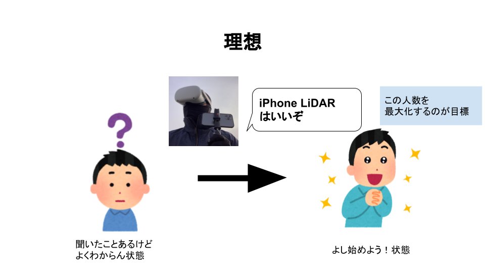iwaken71's tweet photo. 第1回「〇〇はいいぞ選手権」というのを
7/9 17:00~19:00に行います。
今の所の参加者は @iwaken71 @iwamah1 @isutothukue @sakiyama_VRC @HoloMotoRanger さんなど
XR/フォトグラメトリ系の人が多いです。
参加したい人は招待します https://t.co/2P09h7SyZP