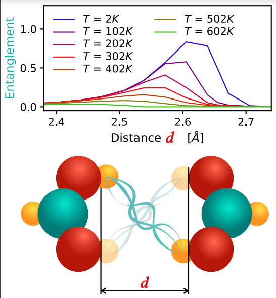 Quantum Rényi entropy by optimal thermodynamic integration paths, Miha Srdinšek, Michele Casula, and Rodolphe Vuilleumier <a href="/MSrdinsek/">Miha Srdinšek</a> <a href="/MicheleCasula77/">Michele Casula</a> @Rodvuilleumier @IMPMC_Lab <a href="/iscd_su/">Institut des sciences du calcul et des données</a> <a href="/ENS_ULM/">École normale supérieure | PSL</a> #quantum #statisticalphysics go.aps.org/3utfotL