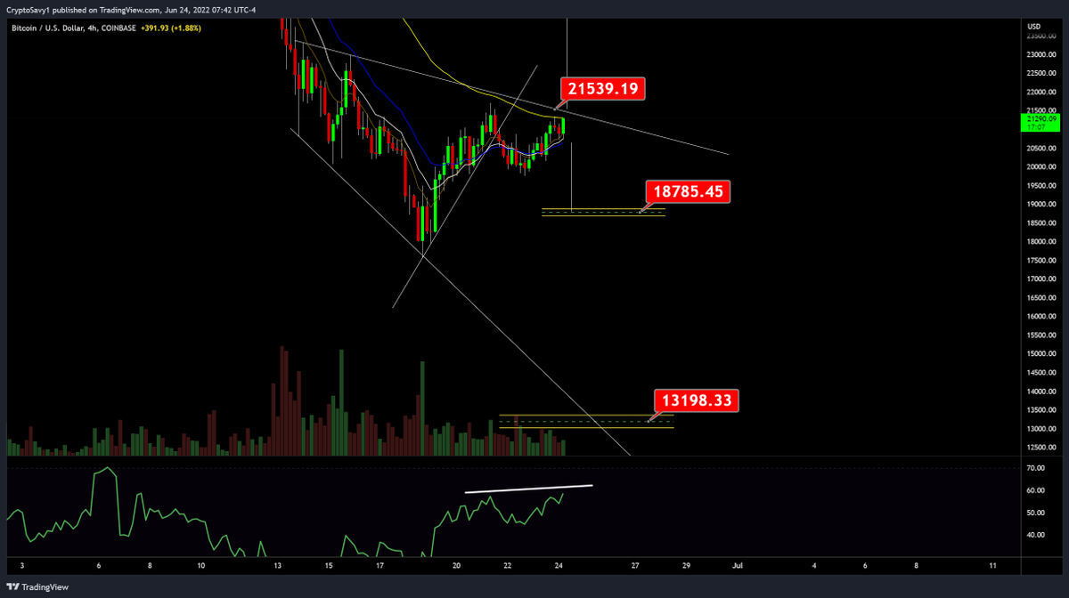 Crypto Savy 🔥Craig 🔥 Market Analysis NFA tweet media