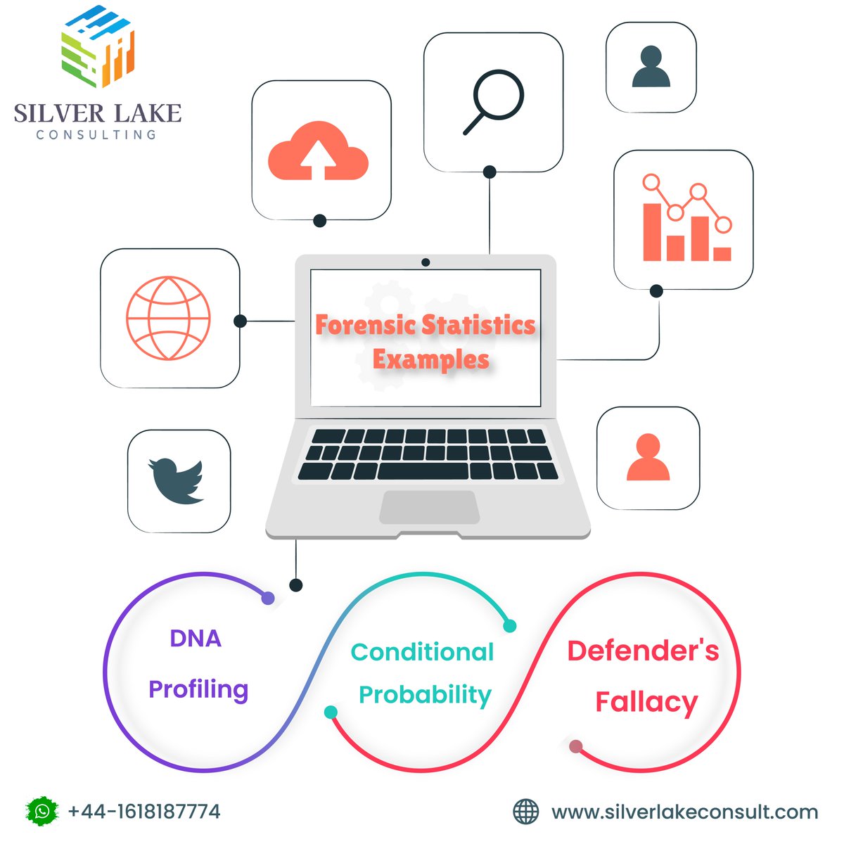 silverlakeltd's tweet image. #Forensicstatistics deals with the utilisation of statistics and probability methods to draw conclusions that can serve as scientific evidence.
.
Explore more: bit.ly/3xOxRSE
#silverlakeconsulting #dataanalyse #dataresearch #DataAnalytics #consultingservices #data