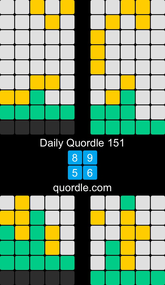 Daily Quordle 151 8️⃣9️⃣ 5️⃣6️⃣ I started @quordle poorly but recovered for the win!