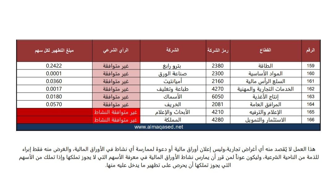 🔸هذه الشركات أعتذر عن طرحها بحسابي أو متابعتها ⚠️

وقد سبق ونوهت عن ذلك ✅

بارك الله لنا ولكم 🤍💐

#تاسي 
#الاسهم_السعودية
