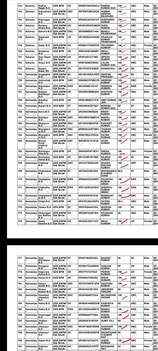 GYANIku68025314's tweet photo. Bihar GDS cutoff results 2022 ka 100%kaise aa skta .kisi students ka sabhi subjects m 100/100 aa skta ,it is not https://t.co/hKq3wRs6rJ is totally scam.around 60%-70% having 100% result, not possible 
#GDSRESULT2022SCAM 
#IndiaPostOffice 
#GDS 
#GDS2022RESULTSCAM https://t.co/L8t2zk23A3