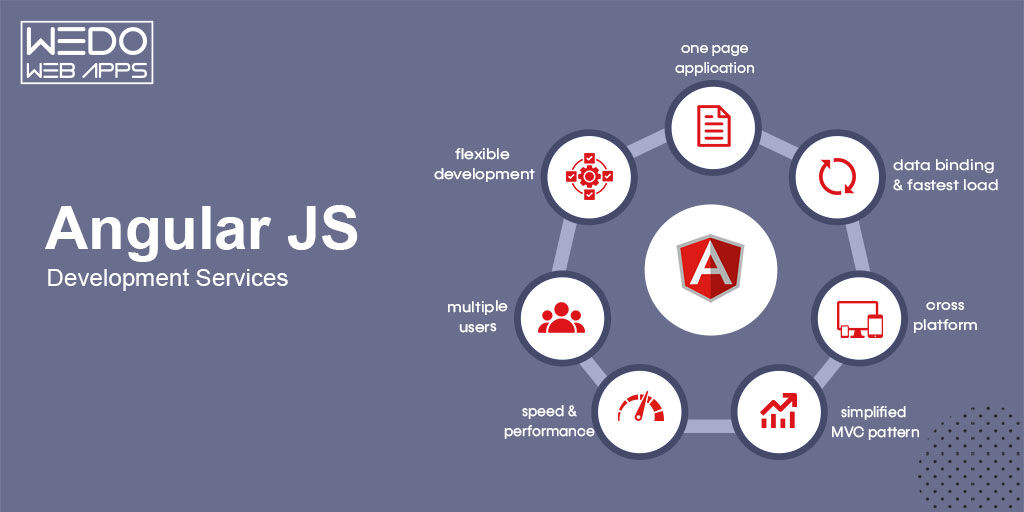 wedowebapps's tweet image. If you want to make your online presence effective, turn your visitors into customers, and retain your customers, you can rely on #WEDOWEBAPPSLLC for the best AngularJS Development Services. Visit bit.ly/3zY2FCT
#angularjs #angularjsdevelopment