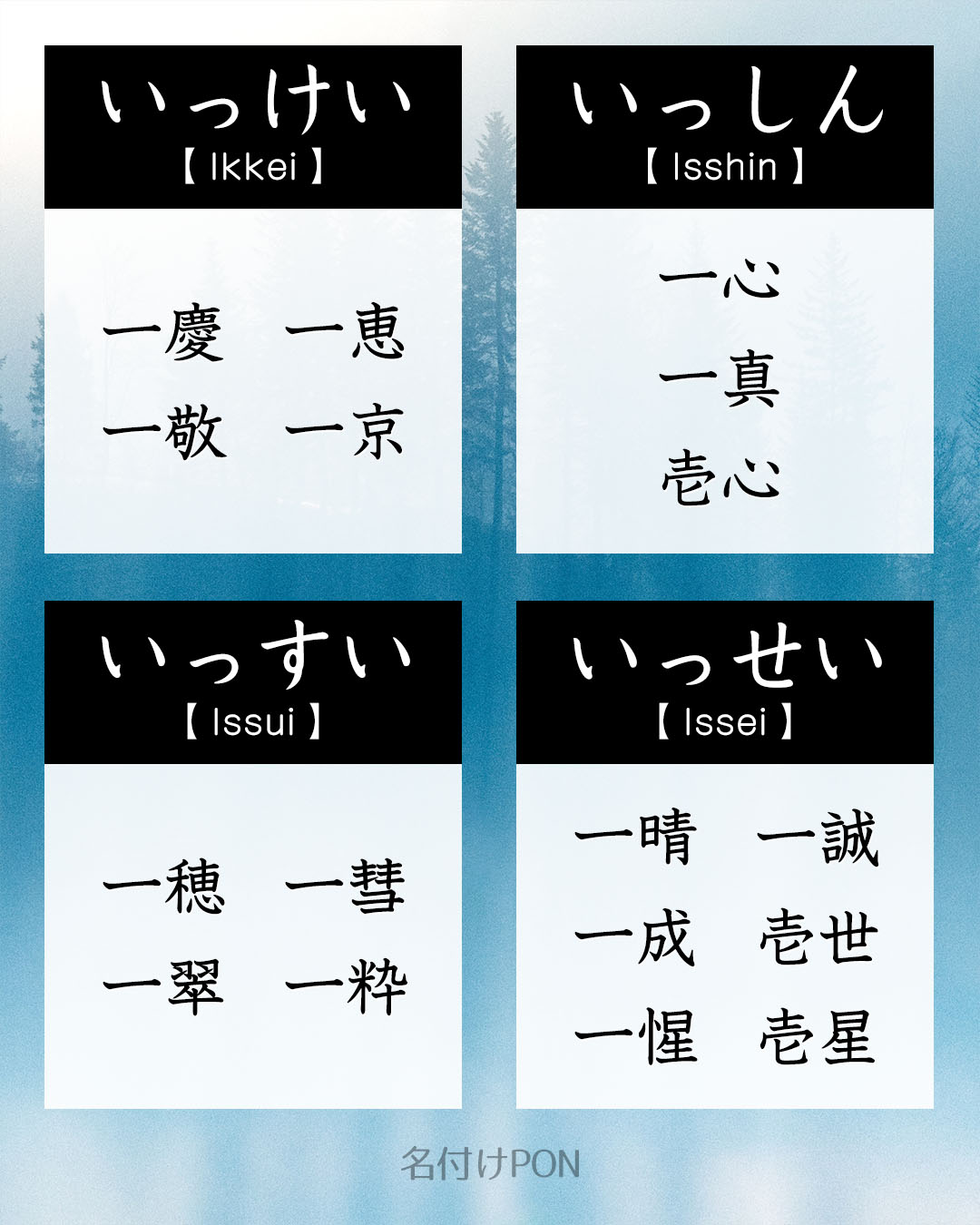 名付けポン 赤ちゃんの名前集 い から始まる男の子の名前 その3 ラストです い から始まる名前一覧はこちら T Co Pfxbez5qzf 名付けポン 名付け 名前 可愛い名前 命名 妊娠 男の子ママ予定 50音 T Co Ekeiuo5usc Twitter