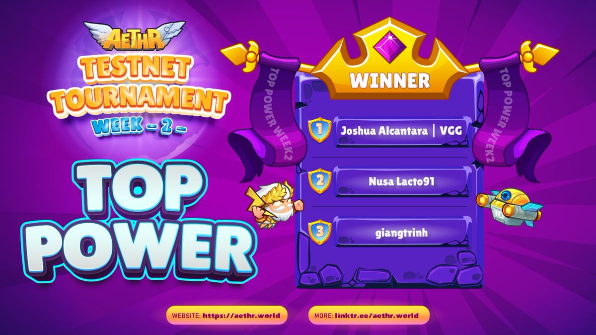 AethrWorld's tweet photo. 🎉 #Testnet #Tournament #Week2: #TopPower
Let's have a look on the leaderboard of the most powerful team formations of Testnet Tournament Week 2.
Detail: https://t.co/AzI9DECTre
#NFT #ATH #BUSD #P2E #Aethr https://t.co/PAqm514Xn3