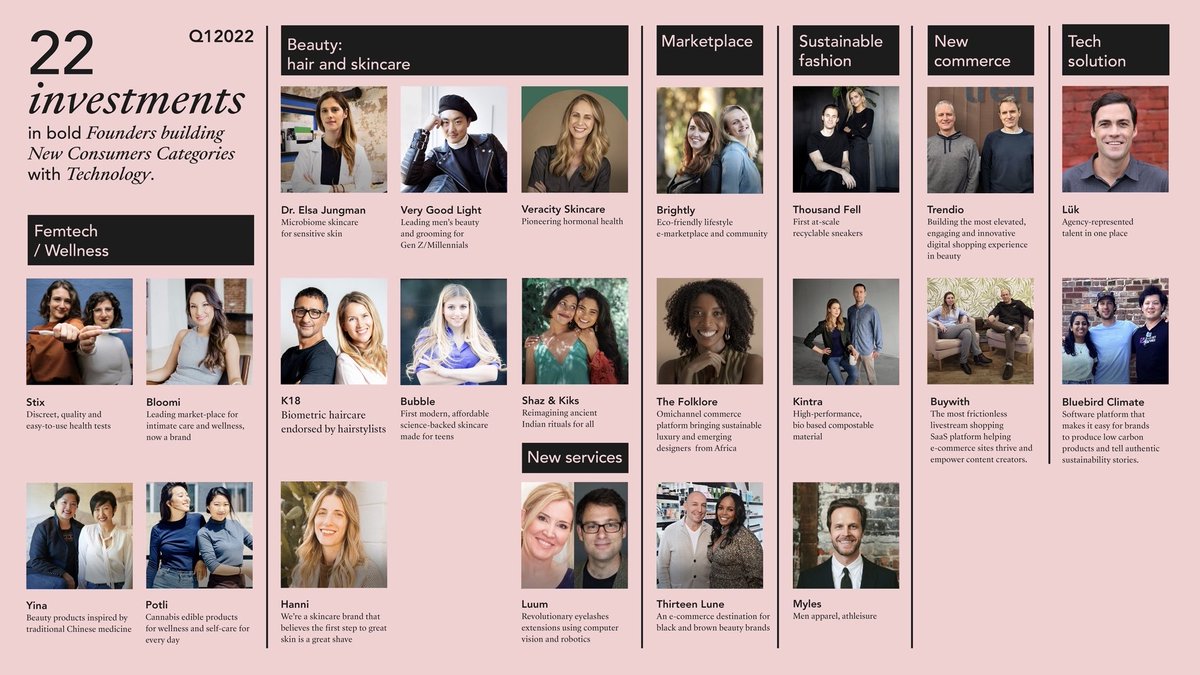 BeautyTechVent1's tweet photo. Hi FaB Friends, follow our fab founders and know more about them 👉 https://t.co/bqbPMV11L8 #community #founders #d2c #marketplaces #newcommerce #ai #beautytech #sustainablefashion https://t.co/lyEmHfQ1a4