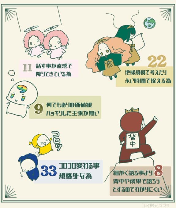usogoto's tweet photo. 考えていることがよくわからないと
言われやすい数秘たち。
こうして書いてみると本人たちが
規格外であることも多いけれど
ㅤ ㅤ 
「わからない」と言っている人たちが
自分の物差しに当てはめて
あれこれジャッジしようとしているだけの
気もしたり。 https://t.co/jE97N4SSi8