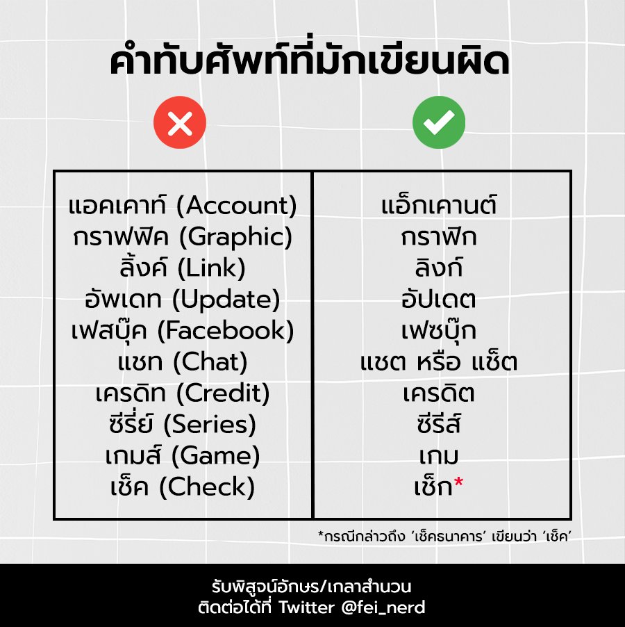 fei_nerd's tweet photo. ตั้งแต่รู้จักคำว่าแอ็กเคานต์ ชีวิตเราก็ไม่เหมือนเดิมอีกต่อไป

#รับพิสูจน์อักษร #คุยกันคุณนักเขียน #คุยกับคุณนักเขียน https://t.co/E7BLP0Rwrf