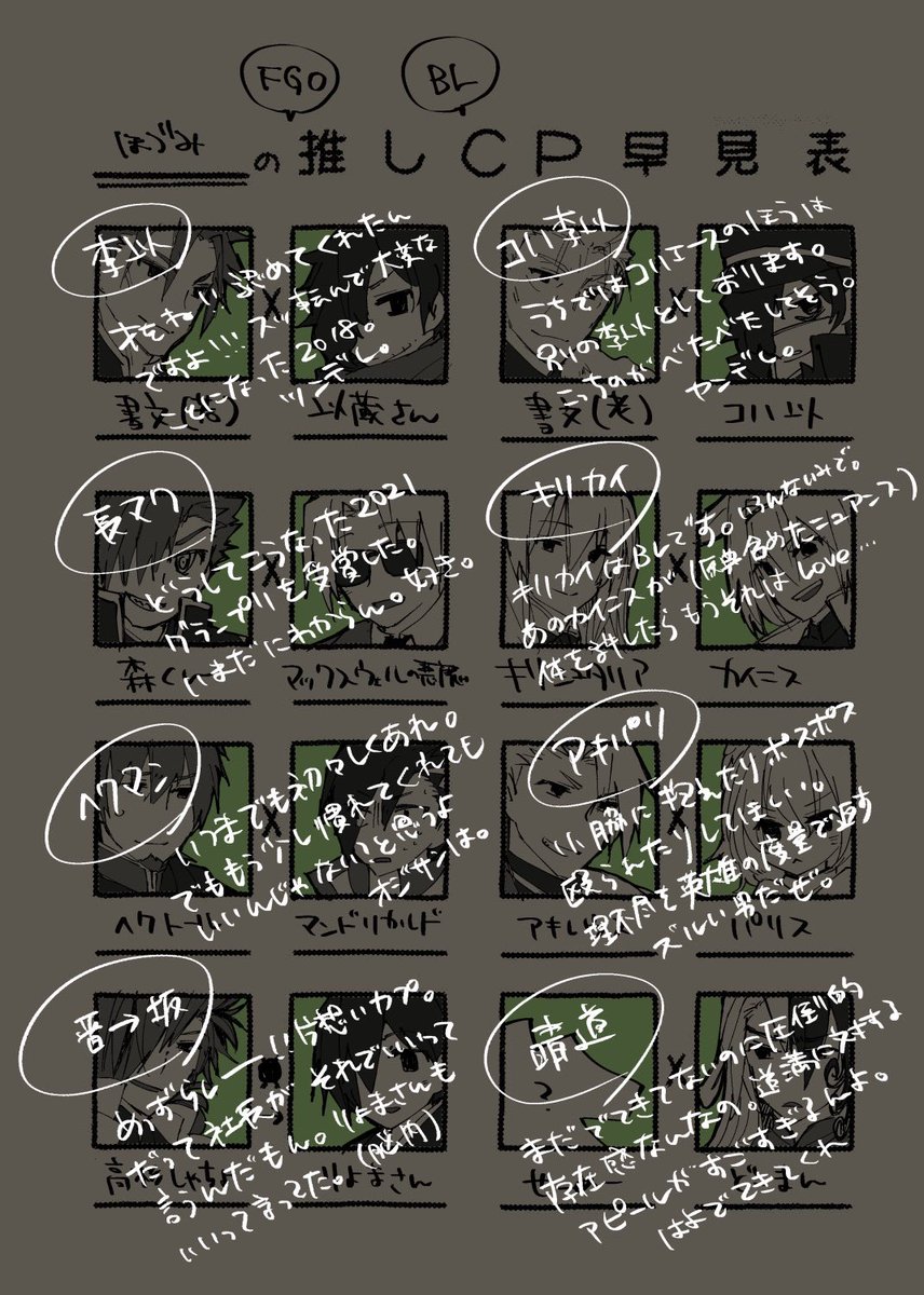 hodumi765's tweet image. (カプ混在)自己紹介も兼ねてFGOの推しカプ早見表。たくさんありすぎるので食べれるとこだけ食べてってね。
前半男女カプ(と性別不詳のノブ蘭)、後半BLカプです。