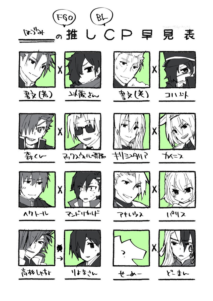 hodumi765's tweet image. (カプ混在)自己紹介も兼ねてFGOの推しカプ早見表。たくさんありすぎるので食べれるとこだけ食べてってね。
前半男女カプ(と性別不詳のノブ蘭)、後半BLカプです。