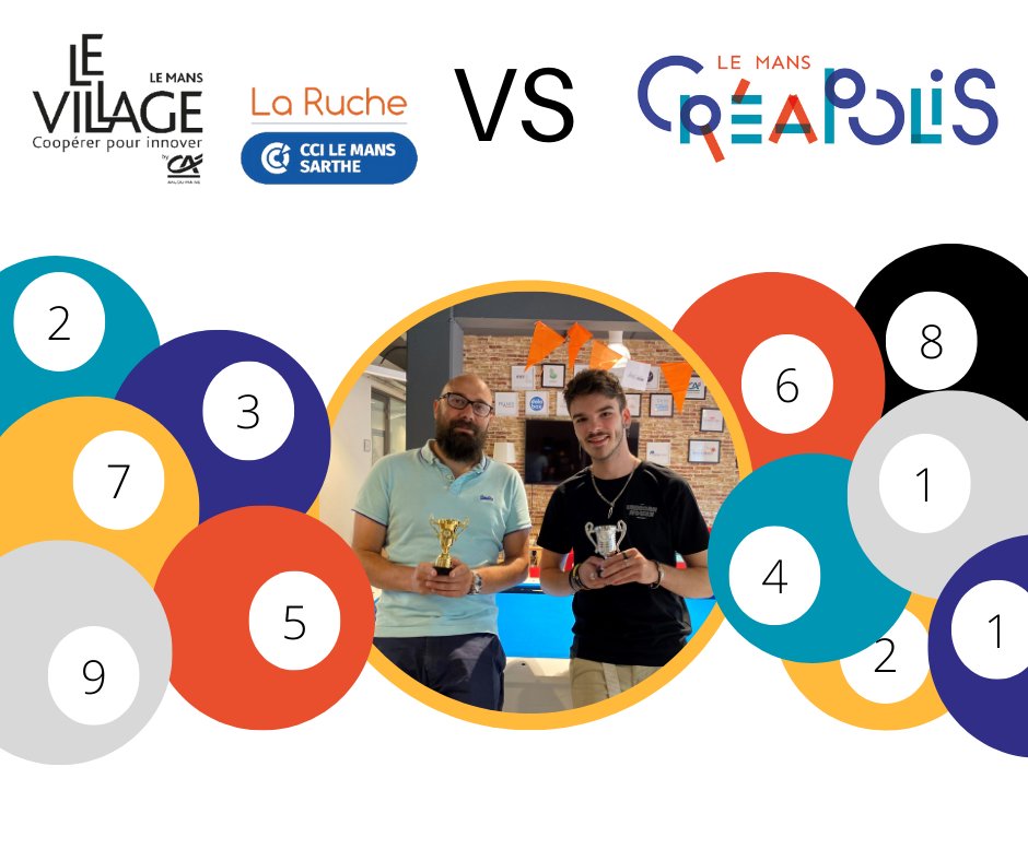 Aujourd’hui c’était la finale du tournoi de billard <a href="/villageCALeMans/">Le Village by CA Le Mans</a> VS <a href="/LeMansCreapolis/">Le Mans Créapolis</a> . 🎱
Les grands gagnants sont :
🏆 Grégoire Dumont
🏆 Matys Le Guyader 
🏆 Idir Béchar
Merci à tous les joueurs pour leur participation au tournoi. 👏
#StayTuned
