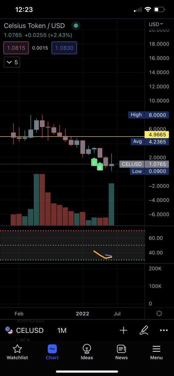 crypto_jacka's tweet photo. @itsloganshippy Never even touched $10 when the market was worth $3TRILLION DOLLARS so what hope does it have now https://t.co/Pnmgob1luI