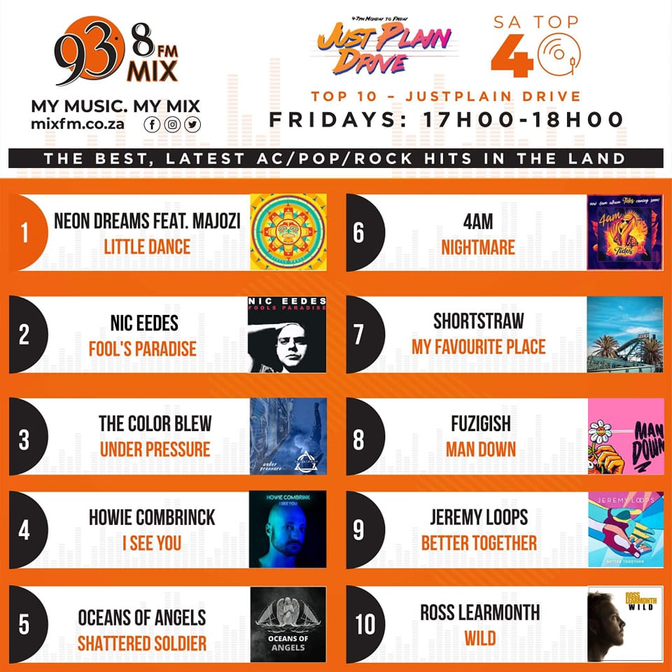 TheColorBlew's tweet photo. We set out to do our #tribute to #Queen and #davidbowie #underpressure as a homage, never expecting the reception that we received from it. 12 Weeks on the #satop40 peaking at number 3! lets see if we can make it another week! Much Love
@Mix938FM #justplaindrive #thecolorblew https://t.co/jiP3td49Xe