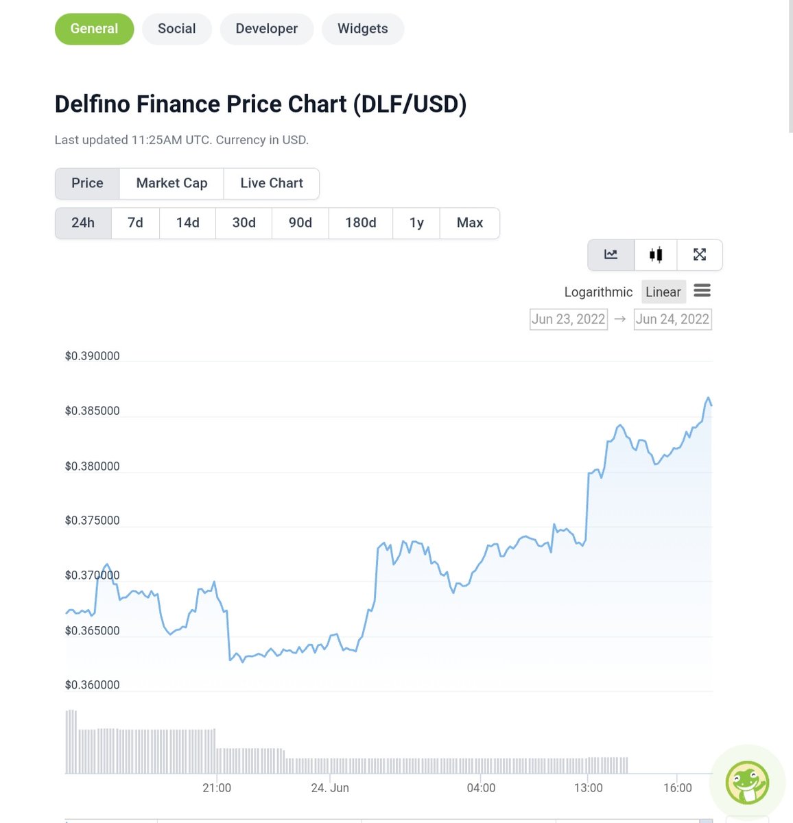 Dear investors don't Miss DLF limited supply it's Soon moon 

Total supply 100,000 
Burned supply 20,000 
Circulation supply 50,000

#BTC #breastislife #BitcoinButton #Bitcoin #BNBChain #BNB #Charlie #CHARLIEFinance <a href="/CoinMarketCap/">CoinMarketCap</a> <a href="/cz_binance/">CZ 🔶 BNB</a> <a href="/ExchangeCharlie/">CHARLIE EXCHANGE</a>