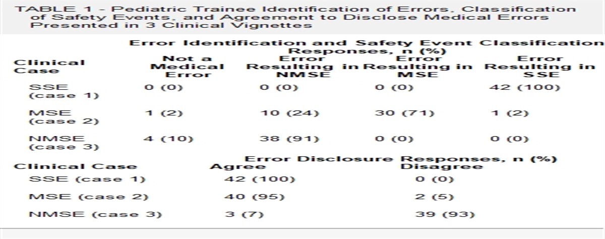Pediatric Trainee Perspectives on the Decision to Disclose Medical Errors dlvr.it/SSmHr7