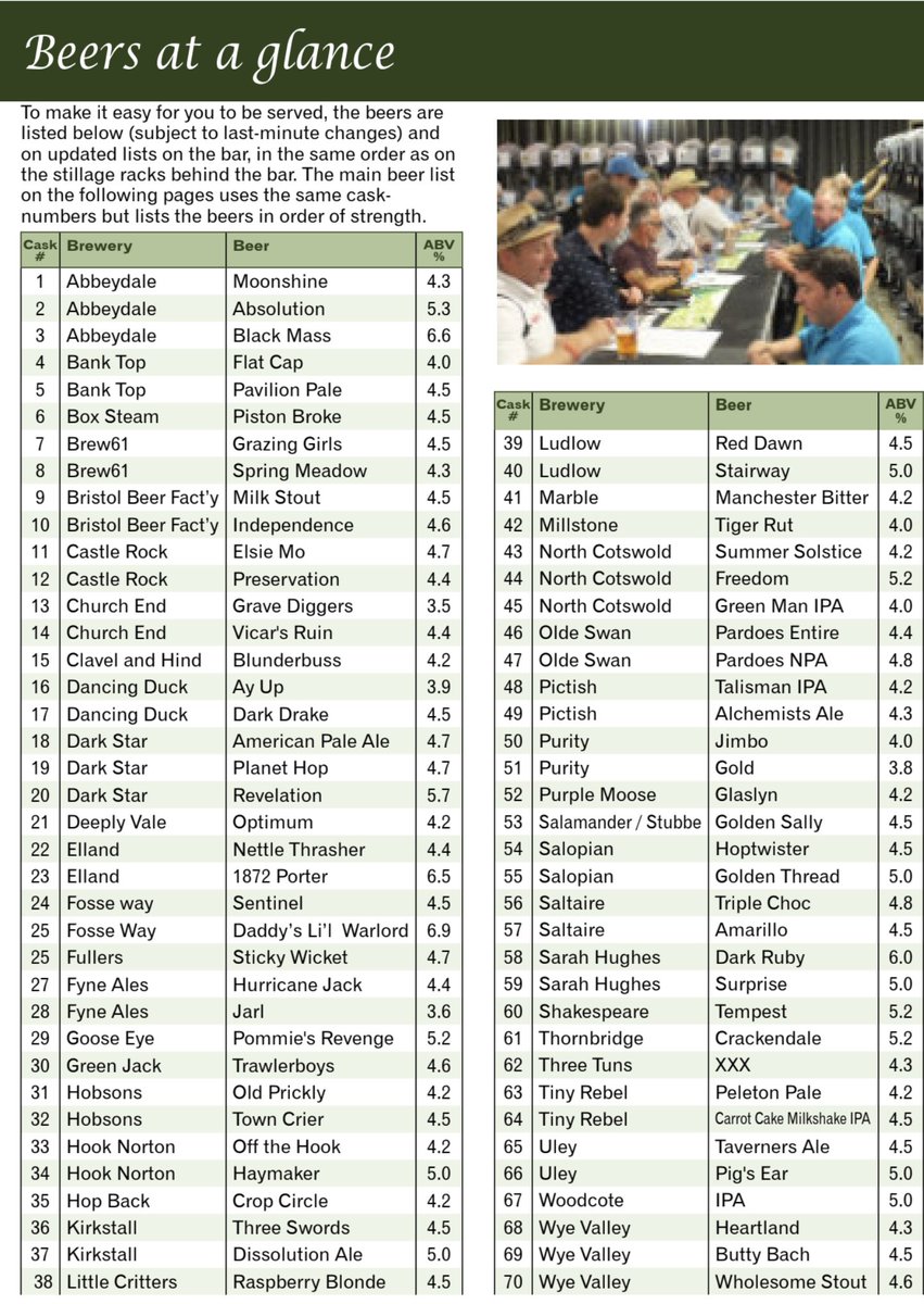 SoABeerFestival's tweet image. tckty.camra.org.uk/e/71/stratford…

Final beer &amp;amp; cider list, open from 12 today.