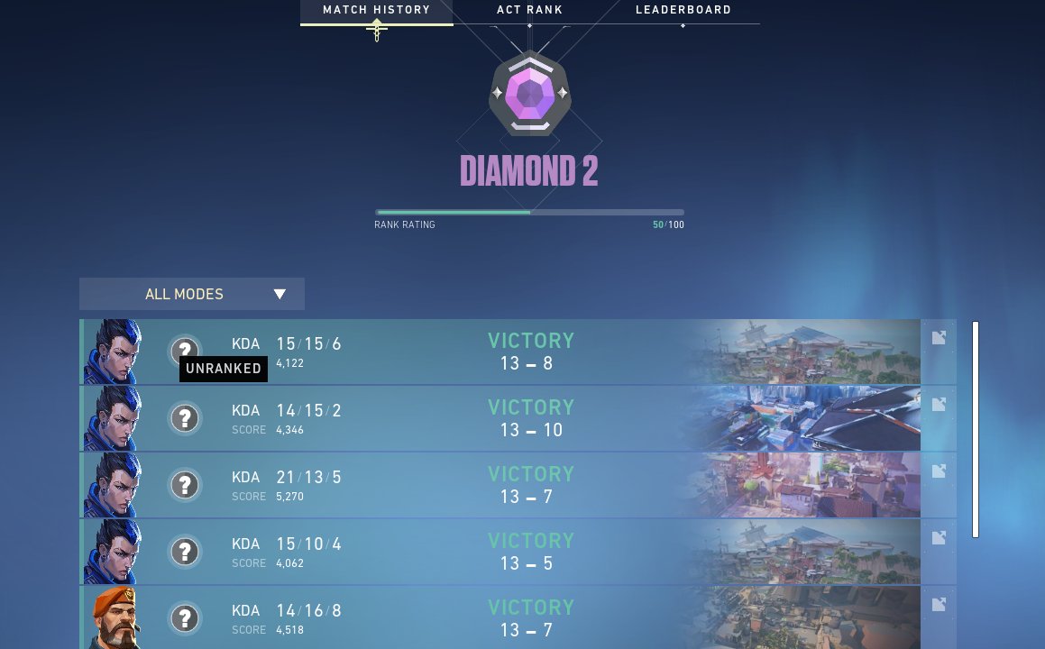 Narberall_'s tweet photo. 5-0 for placements, road to ascendant pls https://t.co/YmoPbqEch2