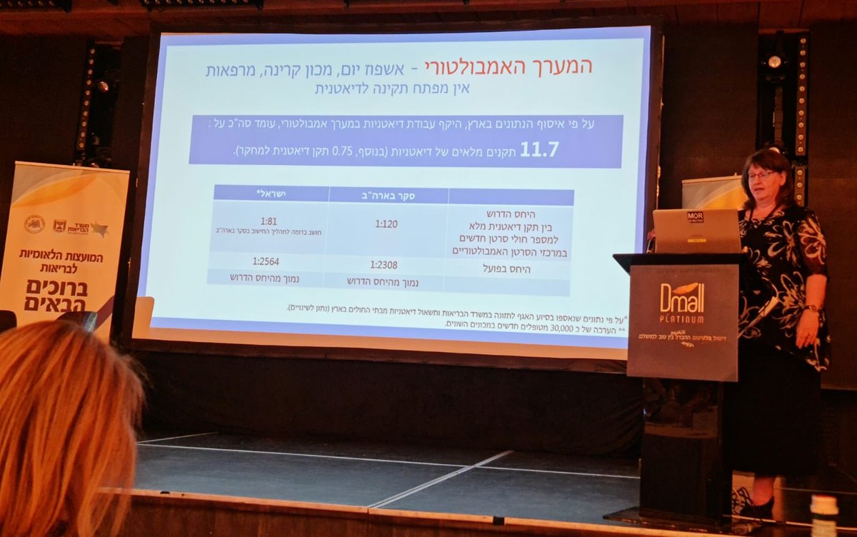 IdoWolf1's tweet image. בכל הארץ 11.7 תקנים של דיאטניות באונקולוגיה. חייבים לשנות דחוף.
מציגה גב׳ מלכי רדלר.