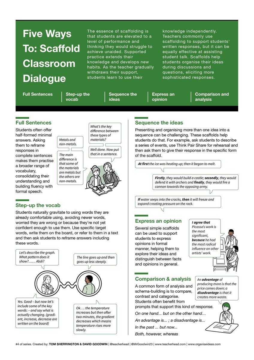 Number four in our (@teacherhead) mini-series is Five Ways to Scaffold Classroom Dialogue. 
Link to the original blog is here:teacherhead.com/2021/12/01/fiv…

#edublogshare