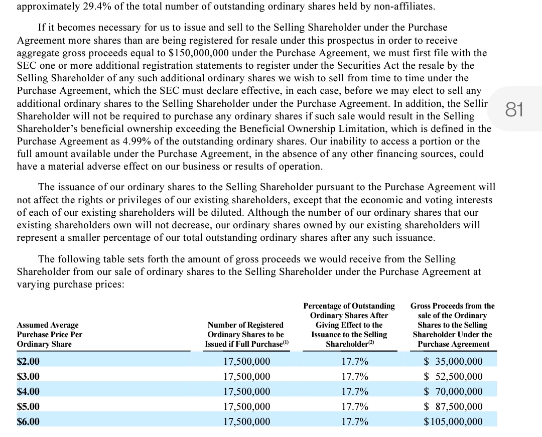EVNews4's tweet image. Sono Motors lates filing, $SEV opens up for issuing even more shares, 17.5 million new shares is not enough.