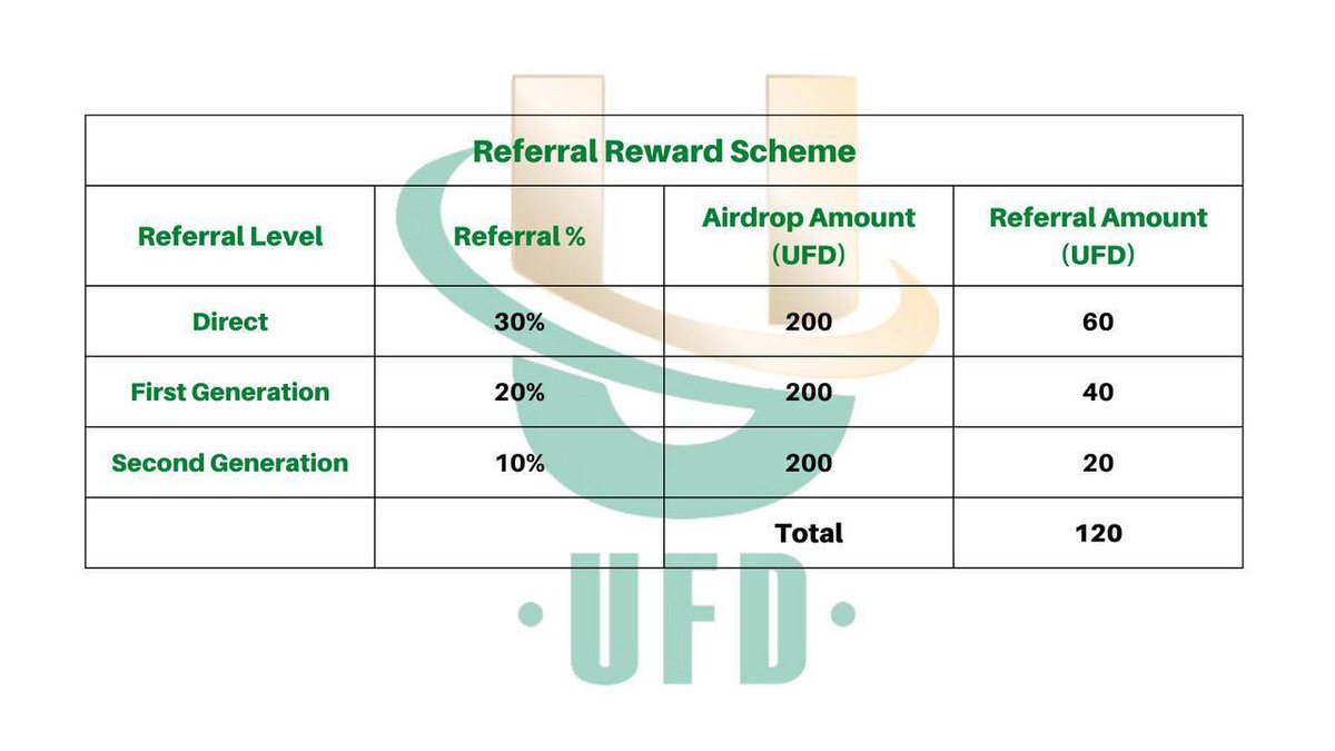 UFD Token (@ufdtoken) / Posts / X