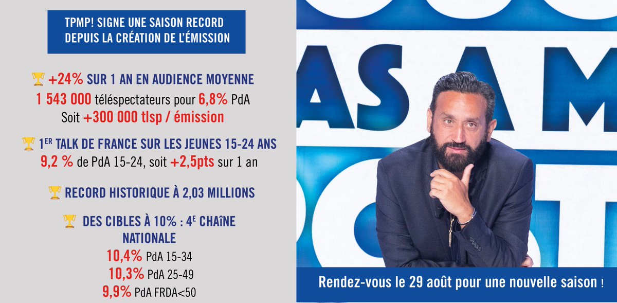 📈#Audiences - @TPMP 

🏆 #TPMP signe une saison record depuis la création de l'émission ! 

👏<a href="/Cyrilhanouna/">Cyril Hanouna</a> <a href="/h2oprodoff/">H2O Productions</a>