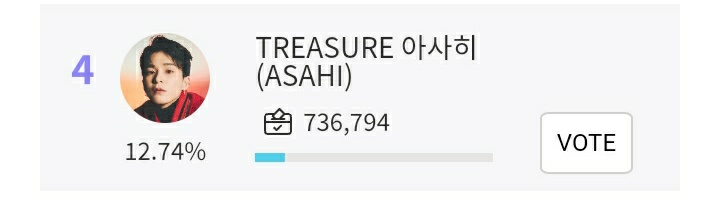 ASAHI VOTES 🤖 tweet media