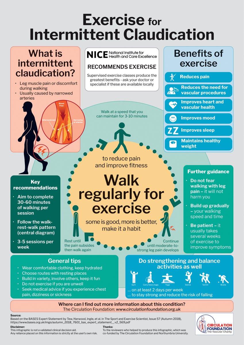 Preparing the 3-day training for PT and exercise physiologists @AngiologieCHUV "#Exercise training in patients with #PAD" using good references 😉 <a href="/garry_tew/">Garry Tew</a>   <a href="/AmyHarwood91/">Dr Amy Harwood</a> @STB79 <a href="/seanpymer9/">Sean Pymer</a> @JemmaPerks <a href="/bjparmenter/">Dr Belinda Parmenter</a> <a href="/ESVM_/">European Society of Vascular Medicine</a> <a href="/VMJ_SVM/">VascularMedicine</a>