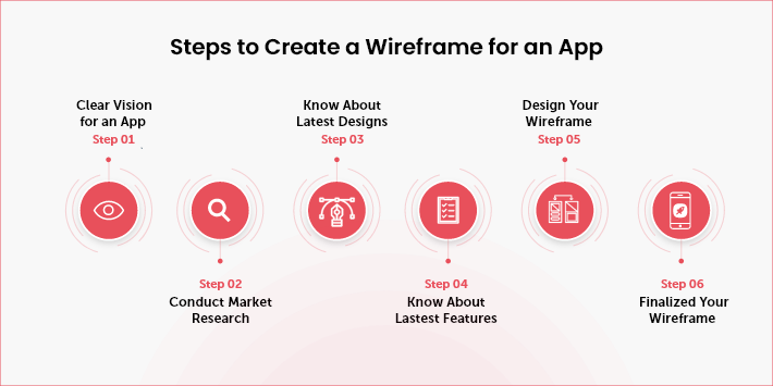 SpaceoCanada's tweet photo. Ever thought about how to create a wireframe? Which steps to follow? 

Here is a complete guide 👉 https://t.co/uAimTcjlNE

#wireframe https://t.co/ASqBcTGAjs