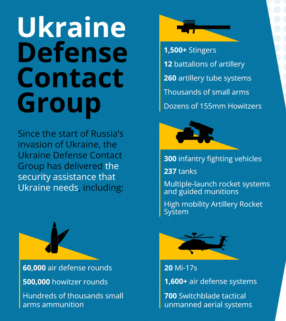 U.S. Mission to NATO on Twitter: "Following its most recent meeting last  week, the Ukraine Defense Contact Group will get even more military  capabilities into the hands of Ukrainian forces defending their