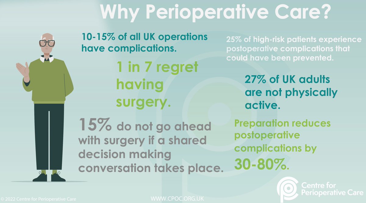 Centre for Perioperative Care (@cpoc_news) on Twitter photo At <a href="/CPOC_News/">Centre for Perioperative Care</a> we are trying to improve the quality and experience of patient care.
Perioperative care is patient centred integrated multidisciplinary care of patients from the moment of contemplation of surgery until optimal recovery.
Find out more: cpoc.org.uk At <a href="/CPOC_News/">Centre for Perioperative Care</a> we are trying to improve the quality and experience of patient care.
Perioperative care is patient centred integrated multidisciplinary care of patients from the moment of contemplation of surgery until optimal recovery.
Find out more: cpoc.org.uk