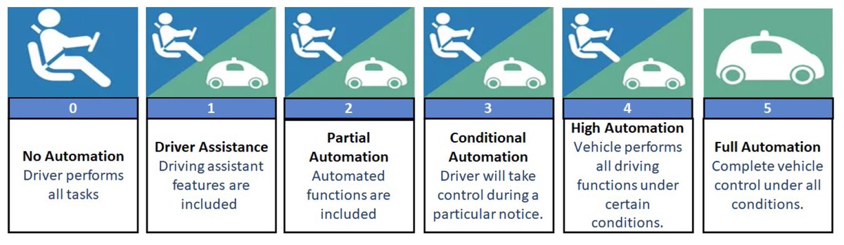 Sensors_MDPI's tweet photo. A Survey of Autonomous Vehicles: Enabling Communication Technologies and Challenges 
https://t.co/uIS7G3Mkiu
@HuddersfieldUni
 #AutonomousVehicles
#Bluetooth
#IntelligentTransportSystem
#V2I
#V2V
#V2X
#UltraWideBand https://t.co/nQL8FsVejx