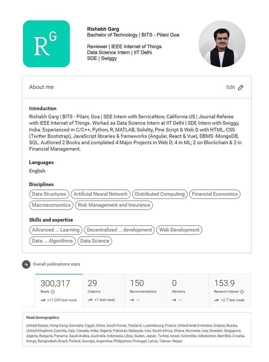 I am grateful to my colleagues, from US, Canada, Germany, Japan, Australia, China, France, Georgia, Hongkong, India, Italy, Russia, UK ......... who followed my research work on Research Gate, and enabled me to reach the milestone of 300,000 views.