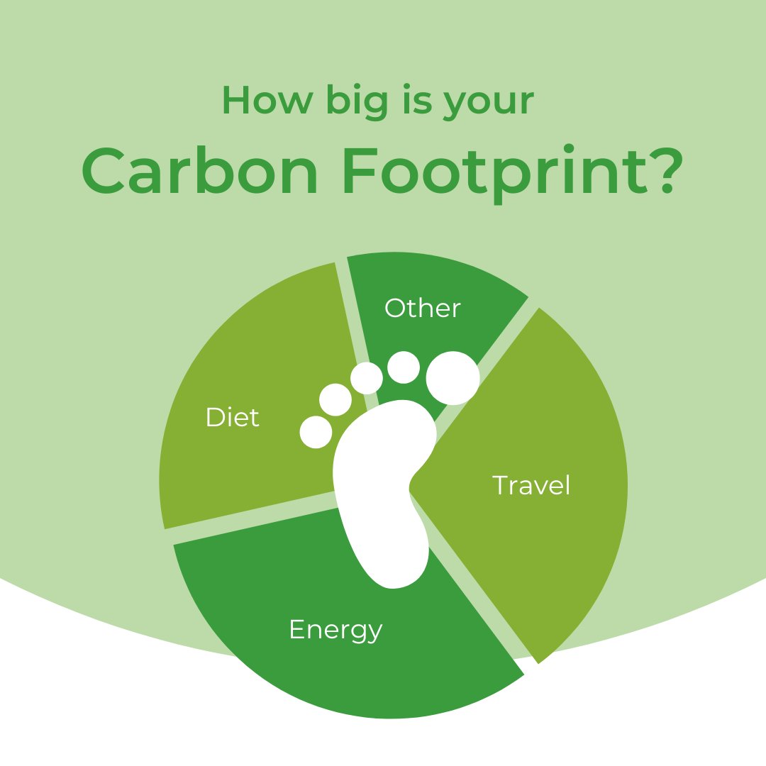 UsingLessStuff's tweet image. How often to you sit back and think about your energy usage and the impact it may have on the planet? We created our #CarbonFootprint Calculator so you can better understand your #CO2 emissions