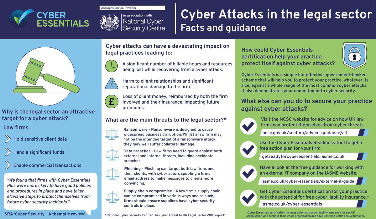 If you’re in the legal sector, you’re the ideal target for a cyber attack due to law firms and practices dealing with:

- Sensitive client data
- Significant funds
- Commercial transactions

Download guidance for the legal sector here ow.ly/IJfc50FW1Bc
