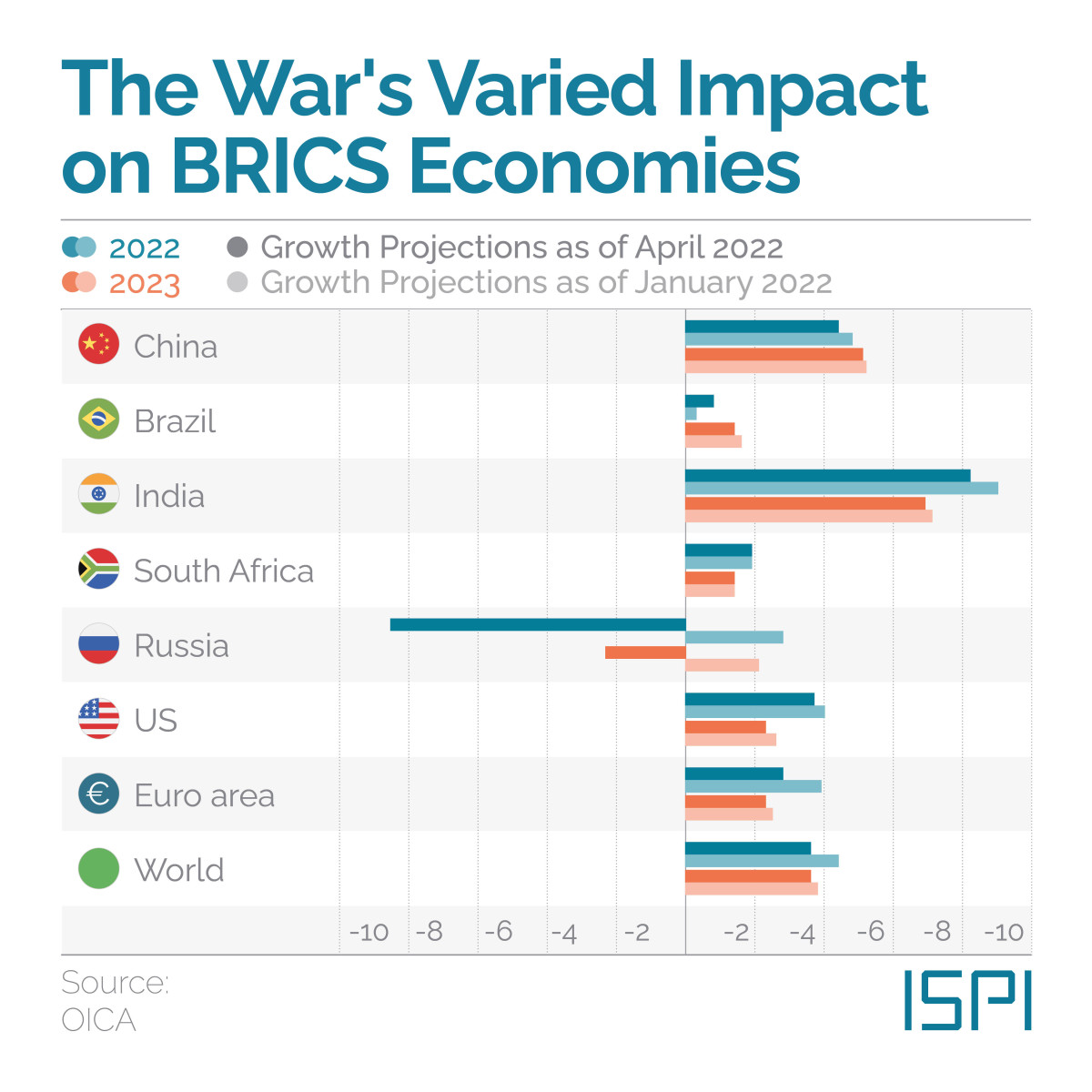 ispionline's tweet photo. President #Xi has opened the 14th #BRICS Summit, gathering leaders from #Russia, #Brazil, #India, and #SouthAfrica. What might be the outcomes of the meeting?

#PivotToAsia → https://t.co/HxnfLxF75N https://t.co/NRS98TPWMP